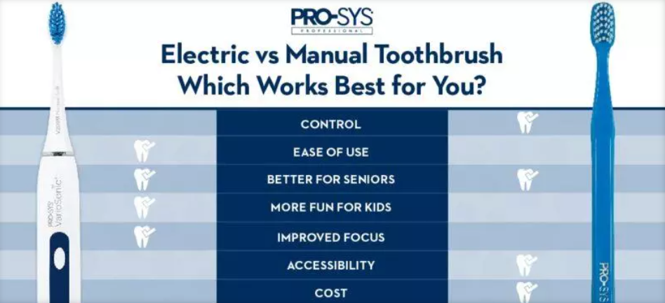 Manual Toothbrushes: A Closer Look