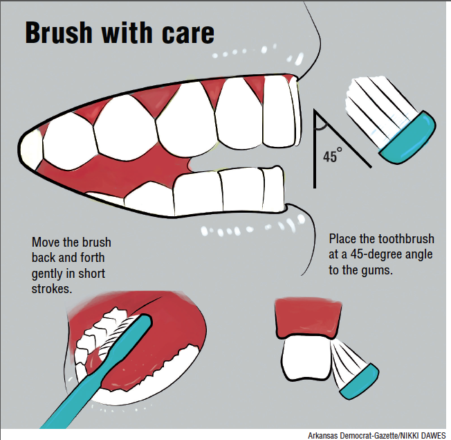 Effective Brushing Techniques for Gum Health